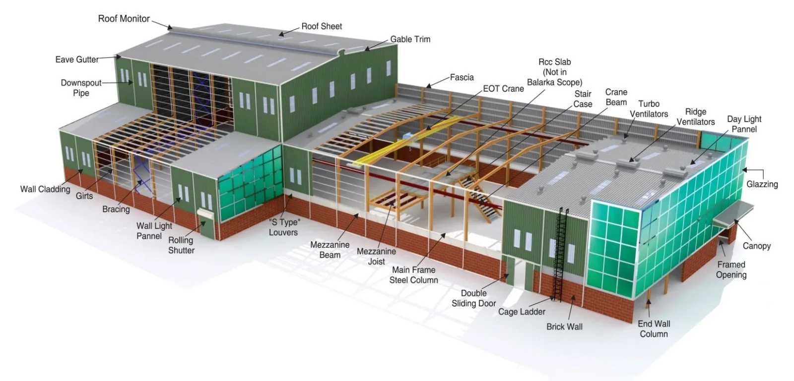 PEB Structure Kishore Industries
