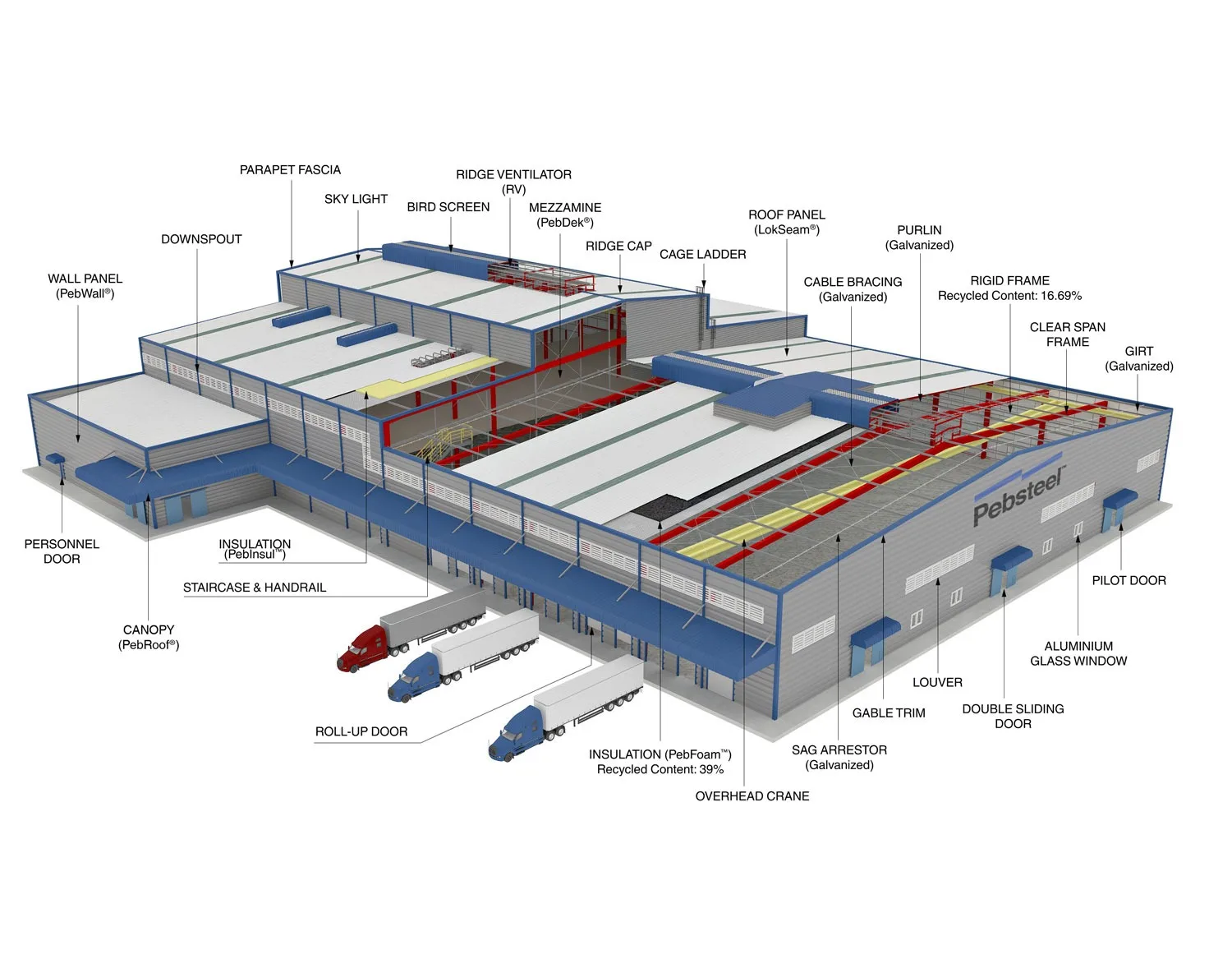 Pre Engineered Industries In Hyderabad PEB