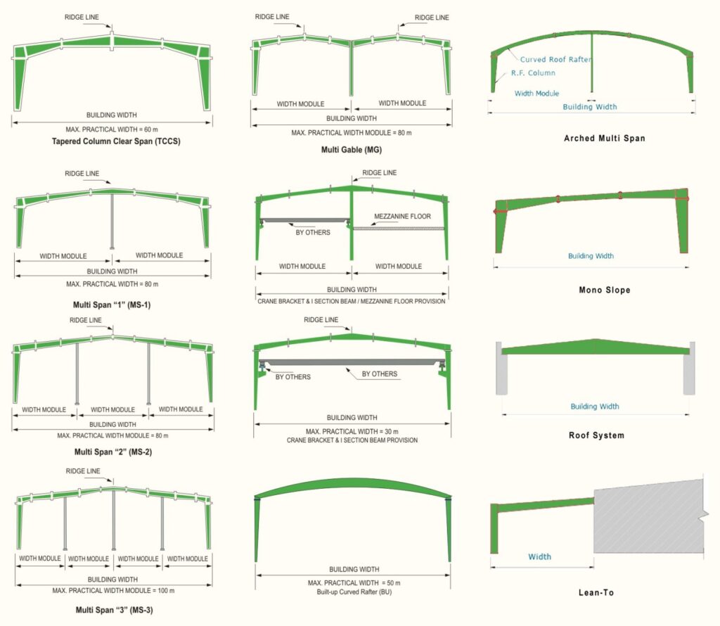 PEB Components Multi-Span Systems