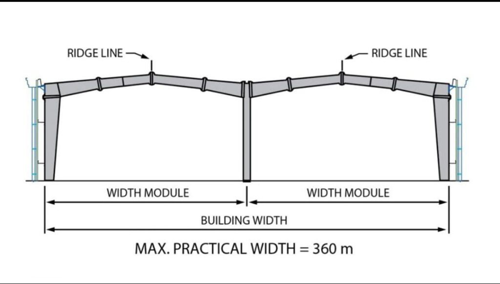 Multi-Gable Shed Design