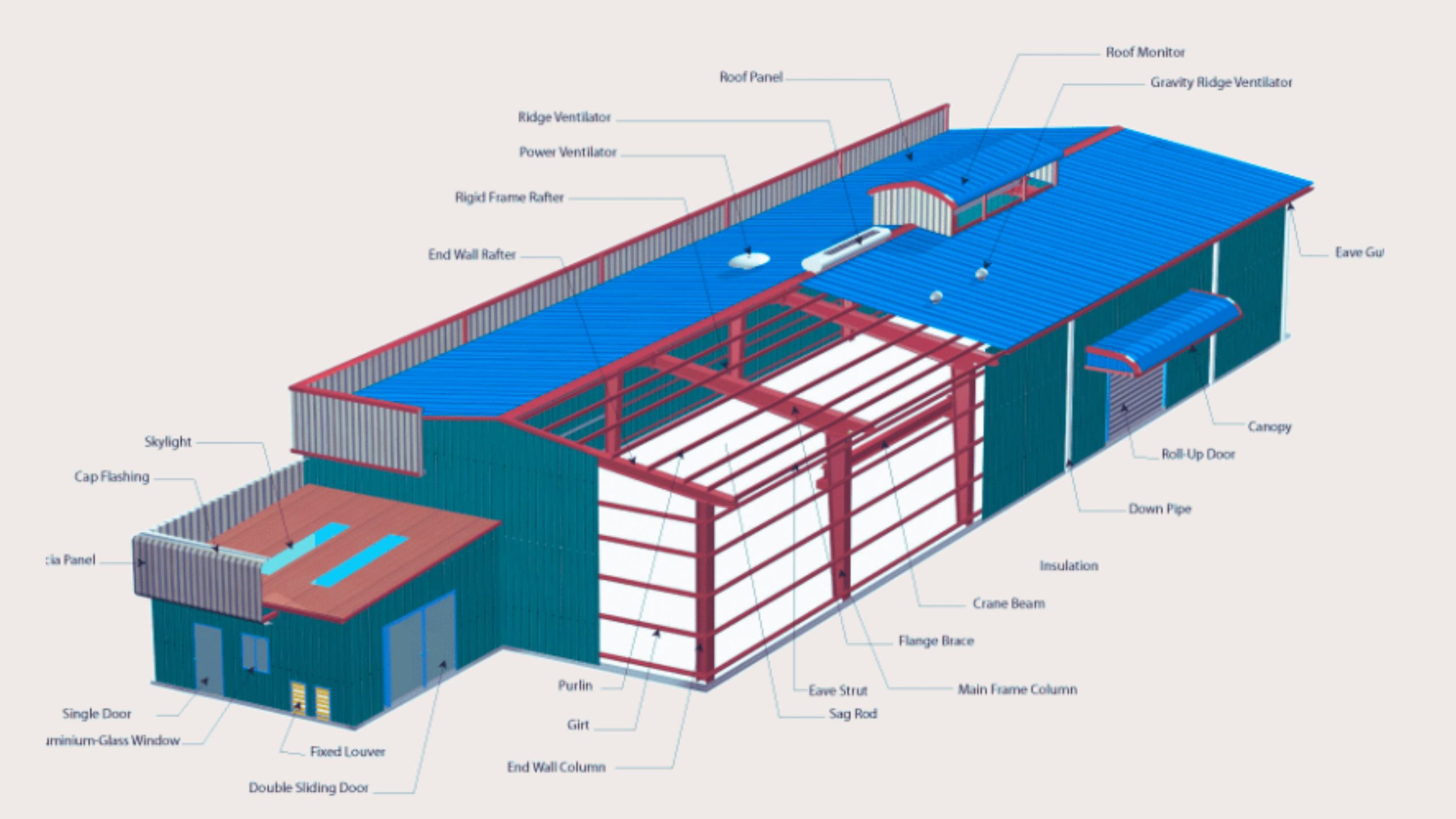 pre engineered metal building